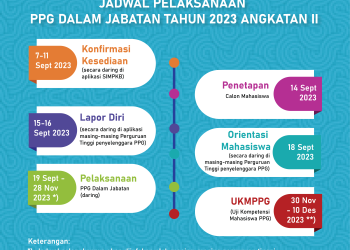JADWAL PELAKSANAAN PPG DALAM JABATAN